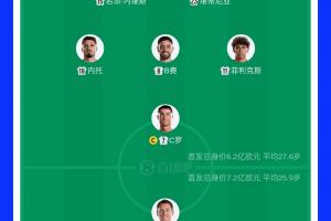 焦点大战！葡萄牙首发总身价6.2亿欧，西班牙首发总身价7.2亿欧