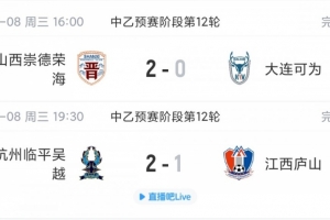 中乙综述：山西崇德荣海跻身北区前4，江西庐山遭绝杀无缘南区前4