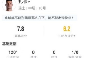 扎卡本场8长传7成功+4解围3造犯规 10对抗、5成功 获评7.8分