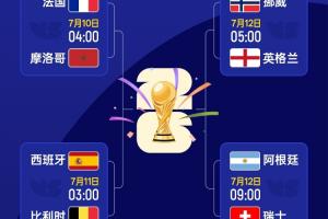 世界杯四强已确定两席！明日挪威vs英格兰，阿根廷vs瑞士先后开打