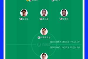 首发均变动！西班牙首发总身价6亿欧，比利时首发身价2.5亿欧